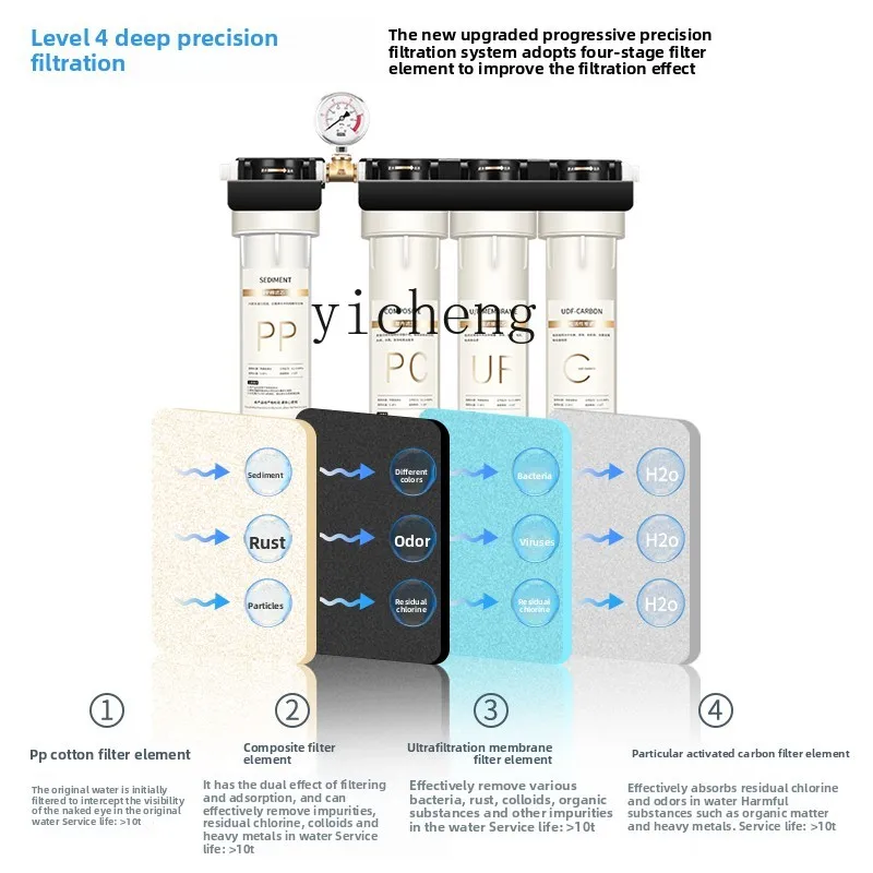 c29 Water Purifier for Commerc - Commercial Kitchen And 评论和价格